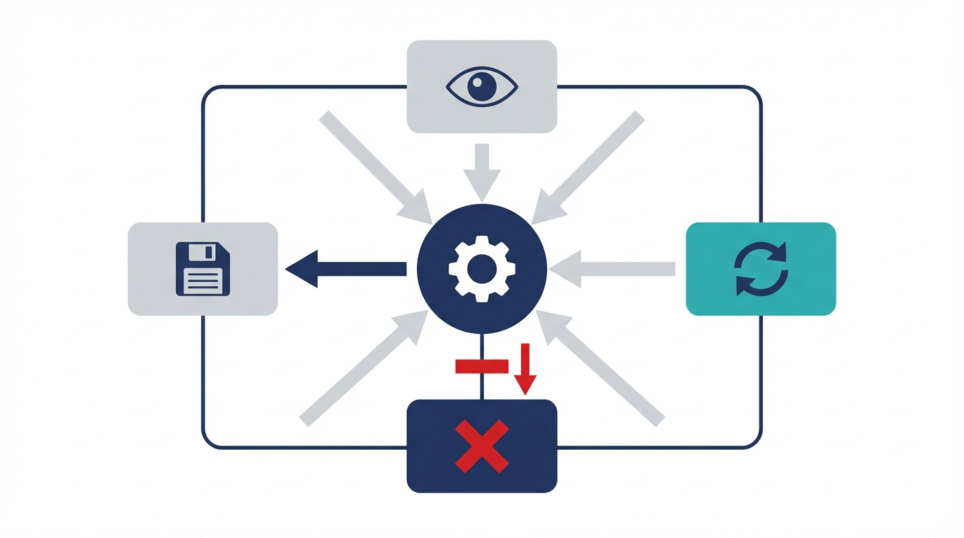 AIエージェントのガバナンスを、権限、接続、ログ、承認の4層で整理した図