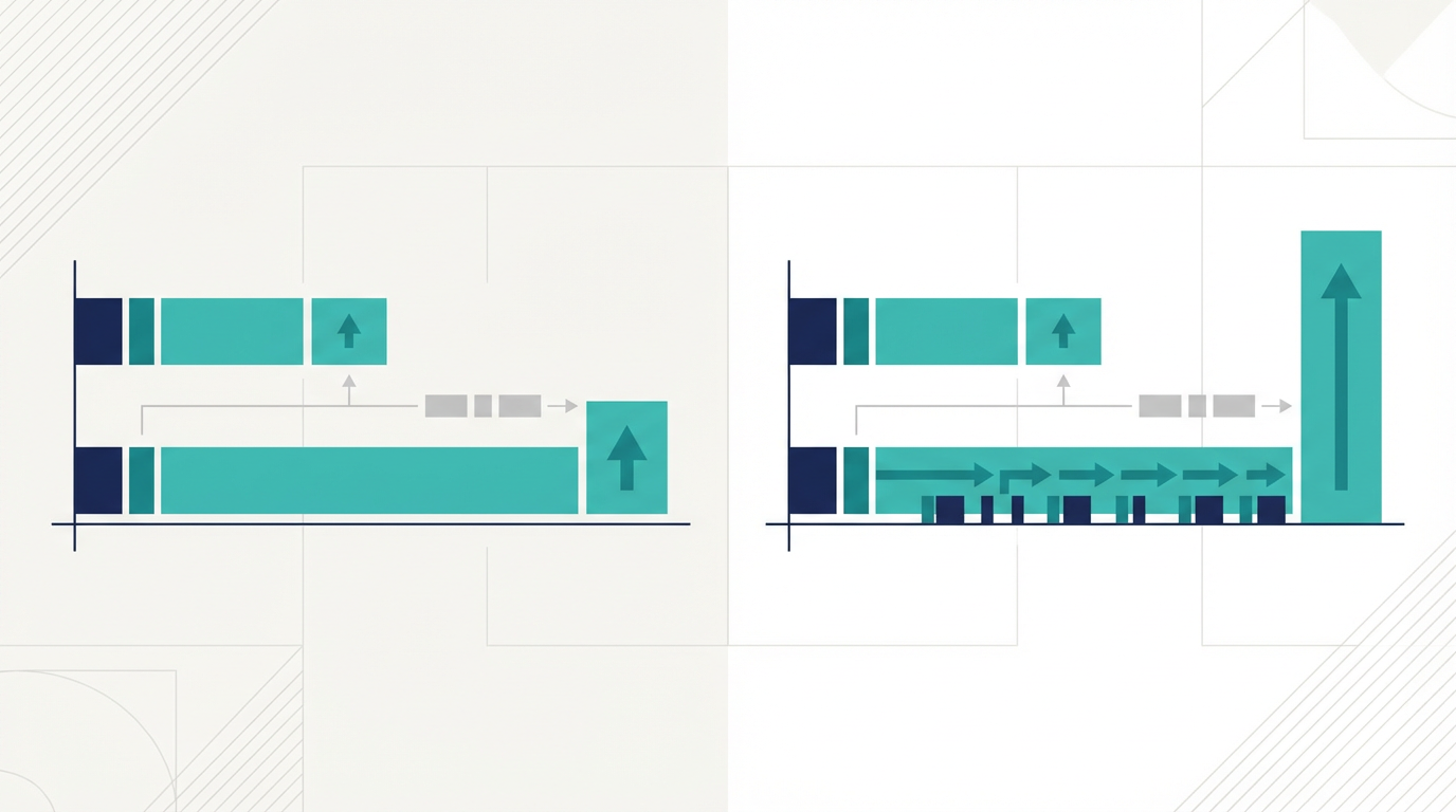 従来とAI時代で、戦略と実行力の組み合わせによる成果差の開き方を比較した図
