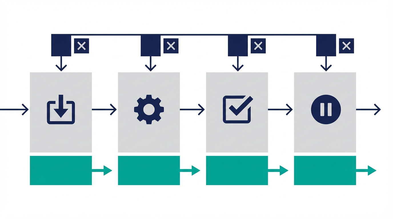 AI運用の承認フローを、入力、設定、出力、実行前の4ゲートで整理した図