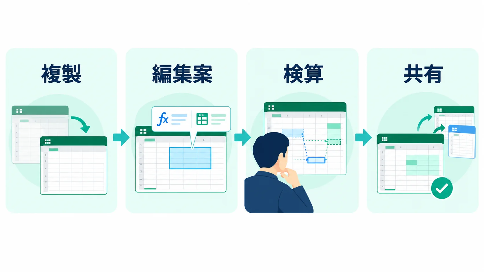 ExcelまたはGoogle Sheetsの既存ブックを複製し、AIが提案した数式や表を確認してから共同編集へ戻す手順