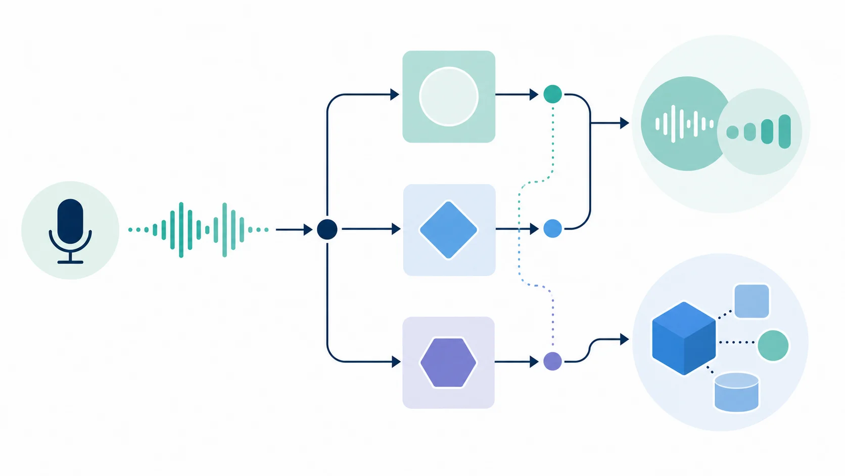 ChatGPT VoiceのLive、Advanced、StandardとAPI向けRealtimeモデルの違いを用途別に整理した図