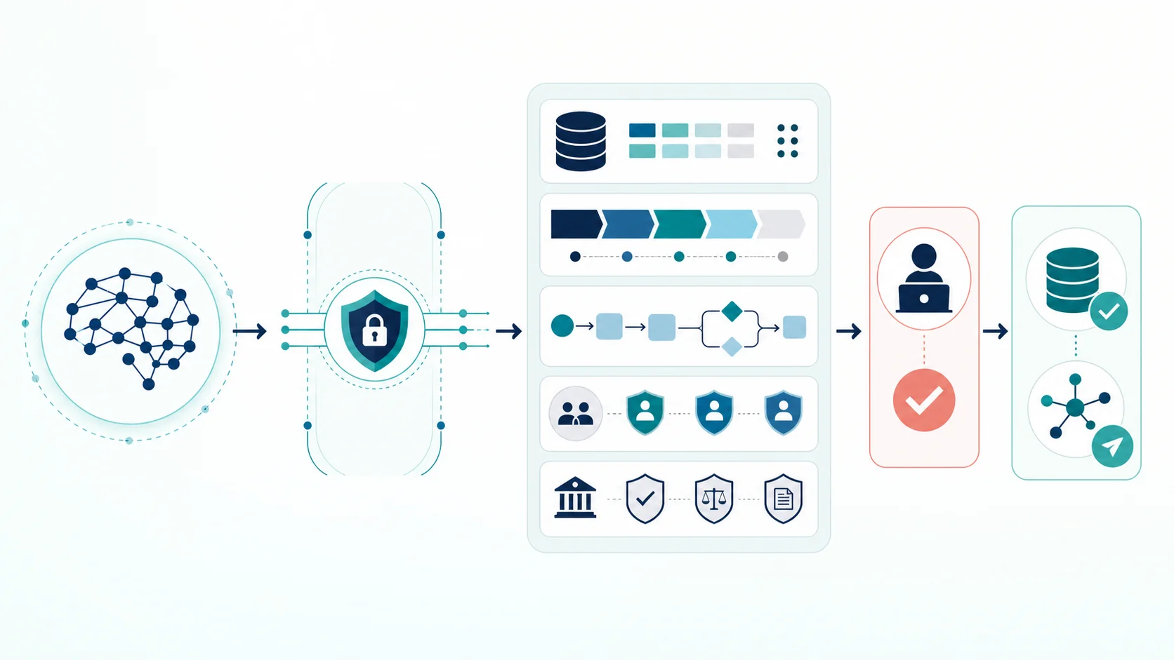 Claudeの推論からMCPとHeadless 360を経てSalesforceのデータ・業務ルール・権限へ接続し、人の承認を通してアクションを実行する流れ