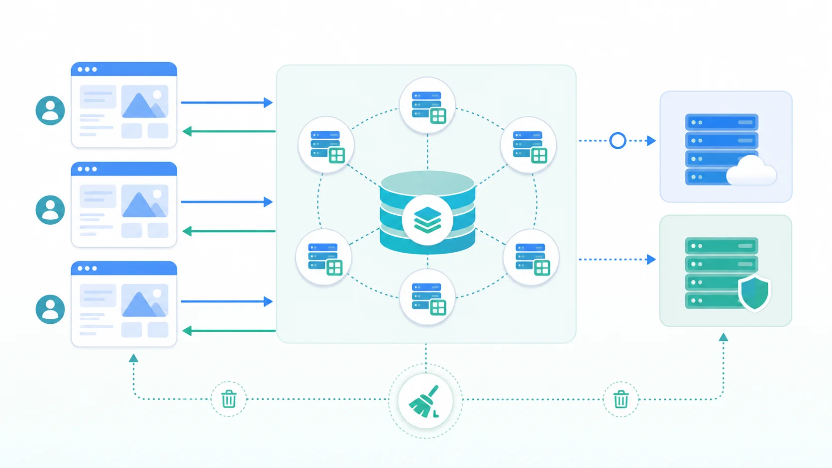 利用者、Cloudflareキャッシュ、オリジンサーバーの間でヒット・ミス・Purgeを分ける構成図