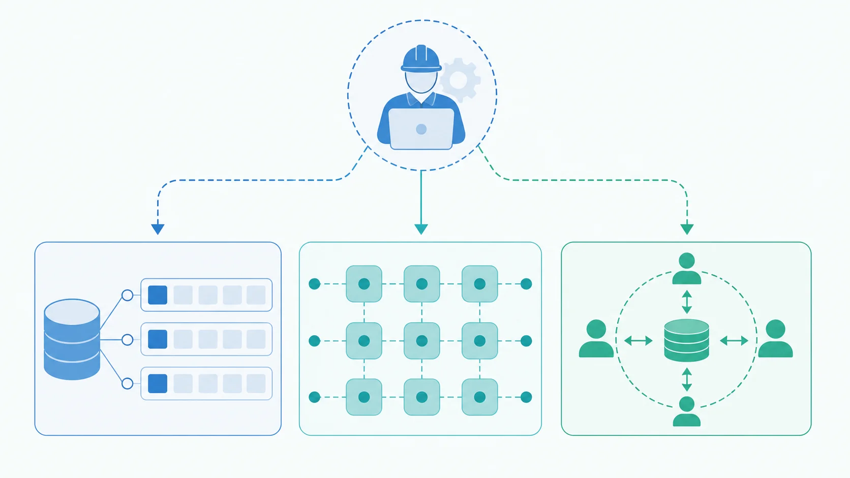 同じWorkersアプリからD1、KV、Durable Objectsへデータ特性ごとに分岐する比較図
