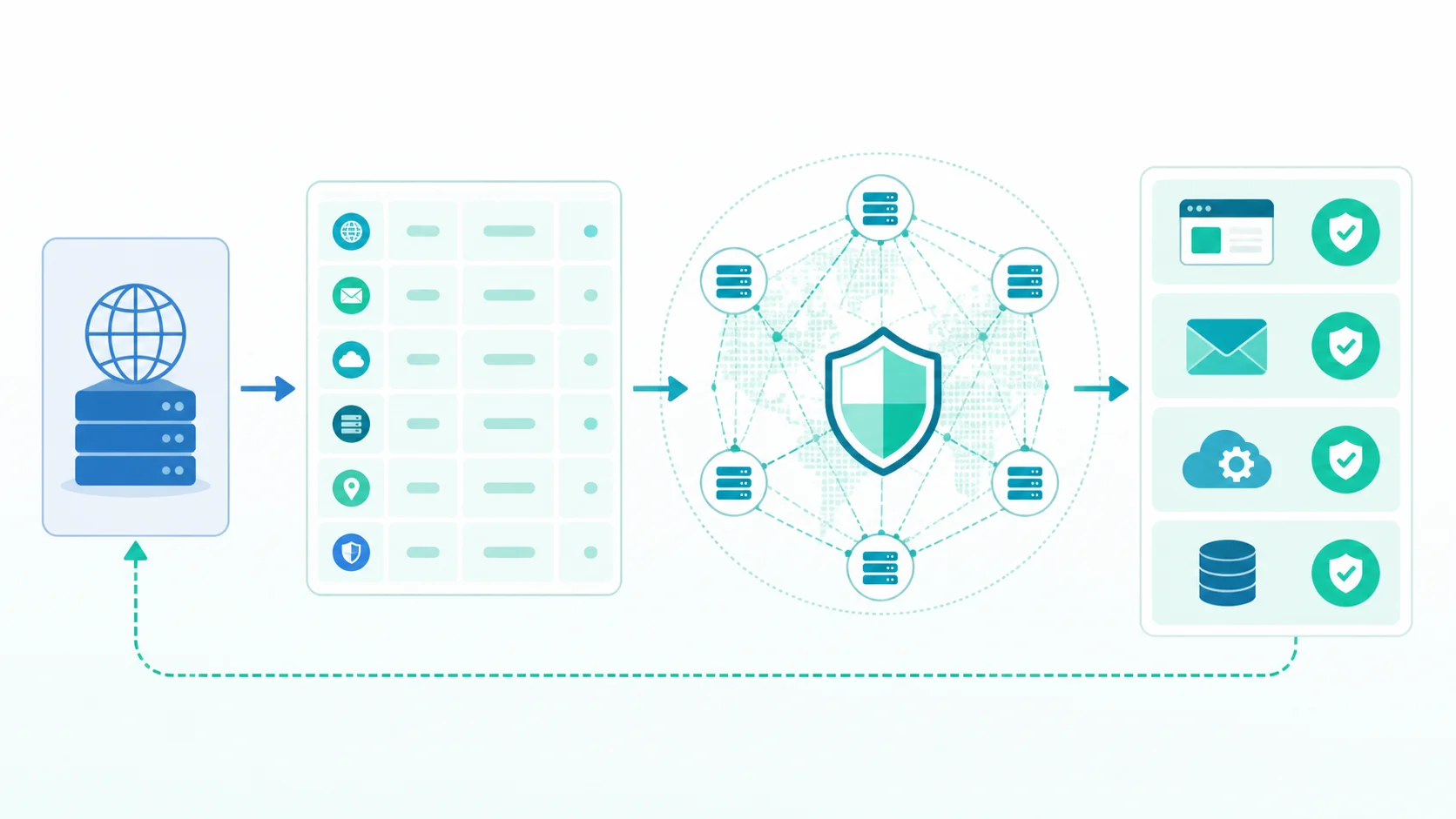 現行DNSの棚卸しからCloudflare登録、NS切替、DNSSEC再設定、動作確認へ進む移行フロー