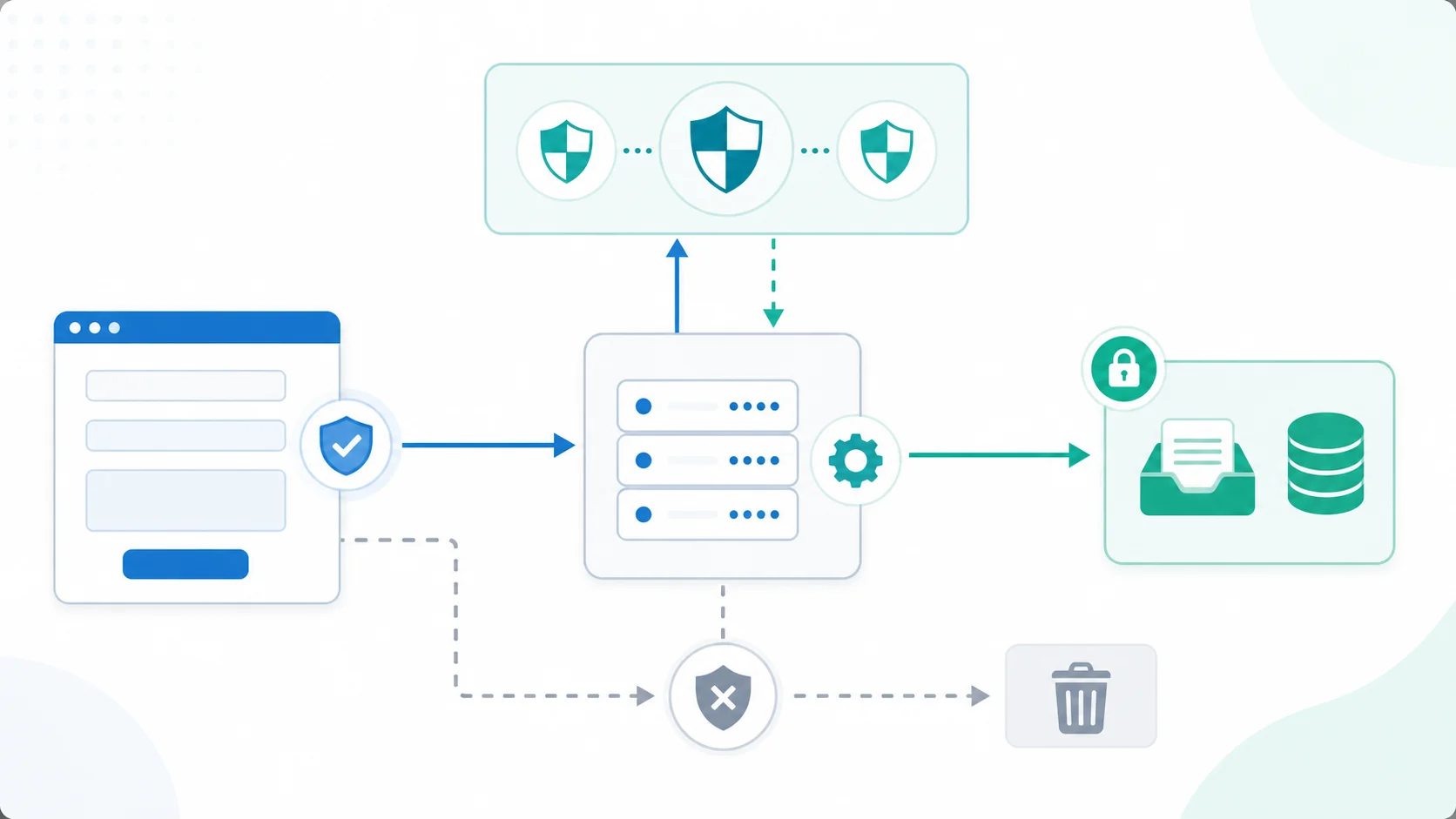 ブラウザのTurnstileトークンをフォーム送信先がCloudflareへ検証し、成功時だけ処理する構成図