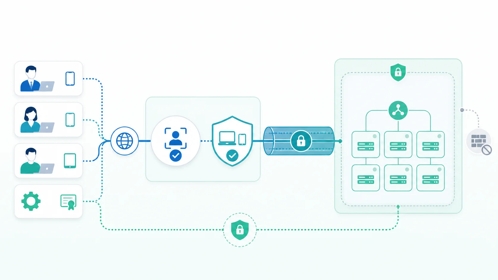 利用者とサービスがID検証を通り、Cloudflare Tunnel経由で非公開オリジンへ接続する構成図