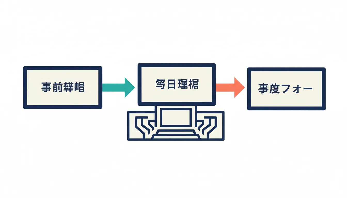 カンファレンスLPの作り方｜申込率を落とさない構成とCTA設計 の要点を整理した図