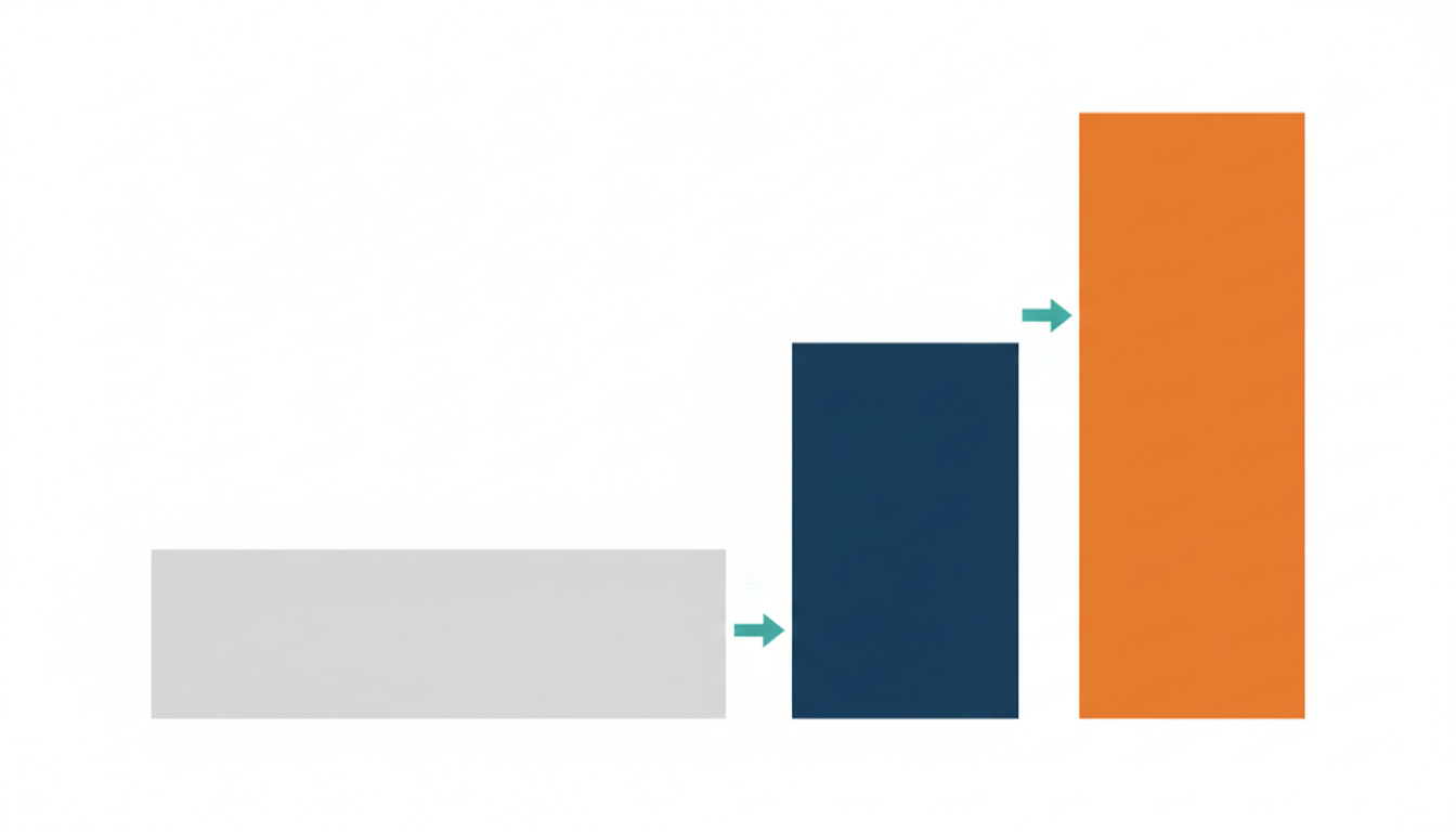 CRM料金相場を、初期費用、月額ライセンス、運用費用の3層で整理した図