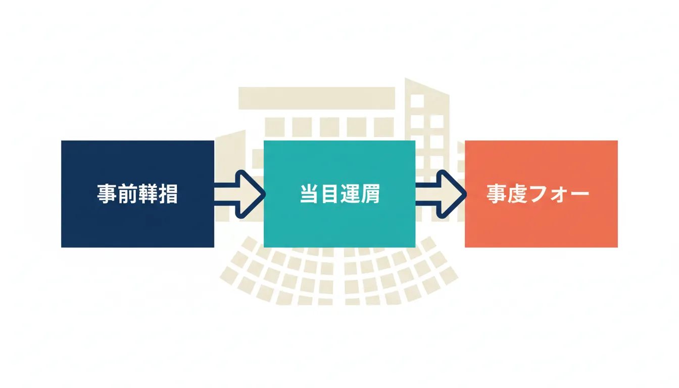 イベント集客の有料施策比較｜メール広告・検索広告・ディスプレイ広告・LinkedIn広告の選び方 の要点を整理した図