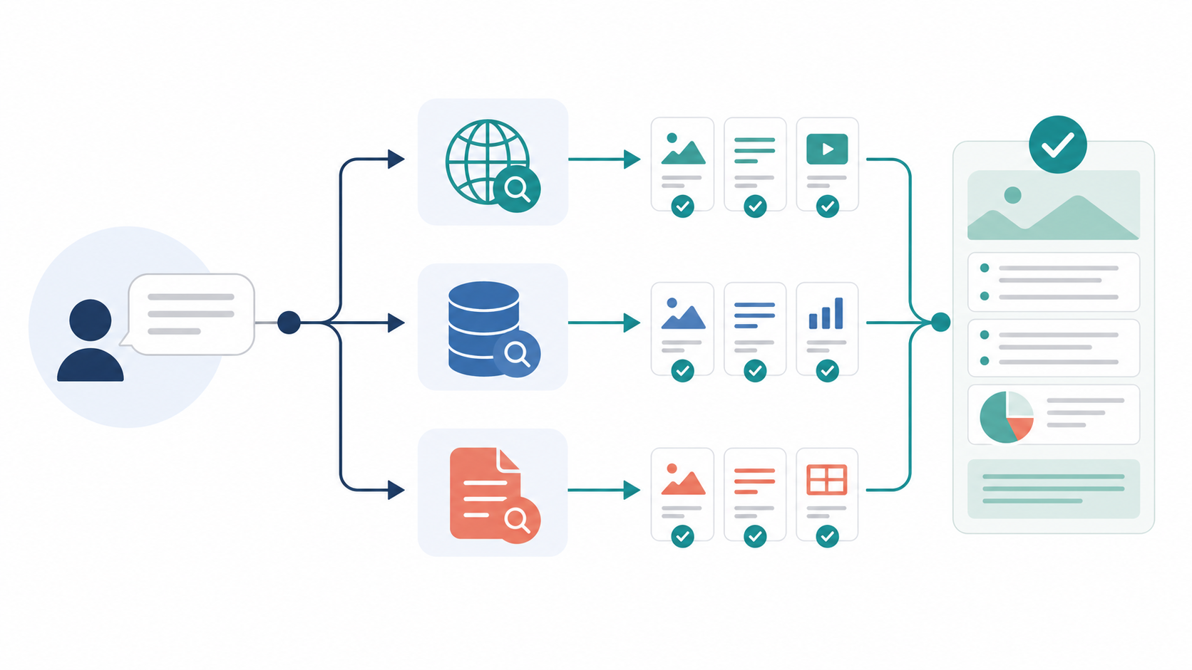 Exa for Claudeの3つの接続経路と用途を整理した図