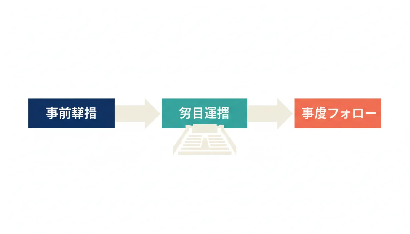 「展示会ブース」で差をつける！VMDでブランド価値を最大化するBtoB展示会戦略 の要点を整理した図