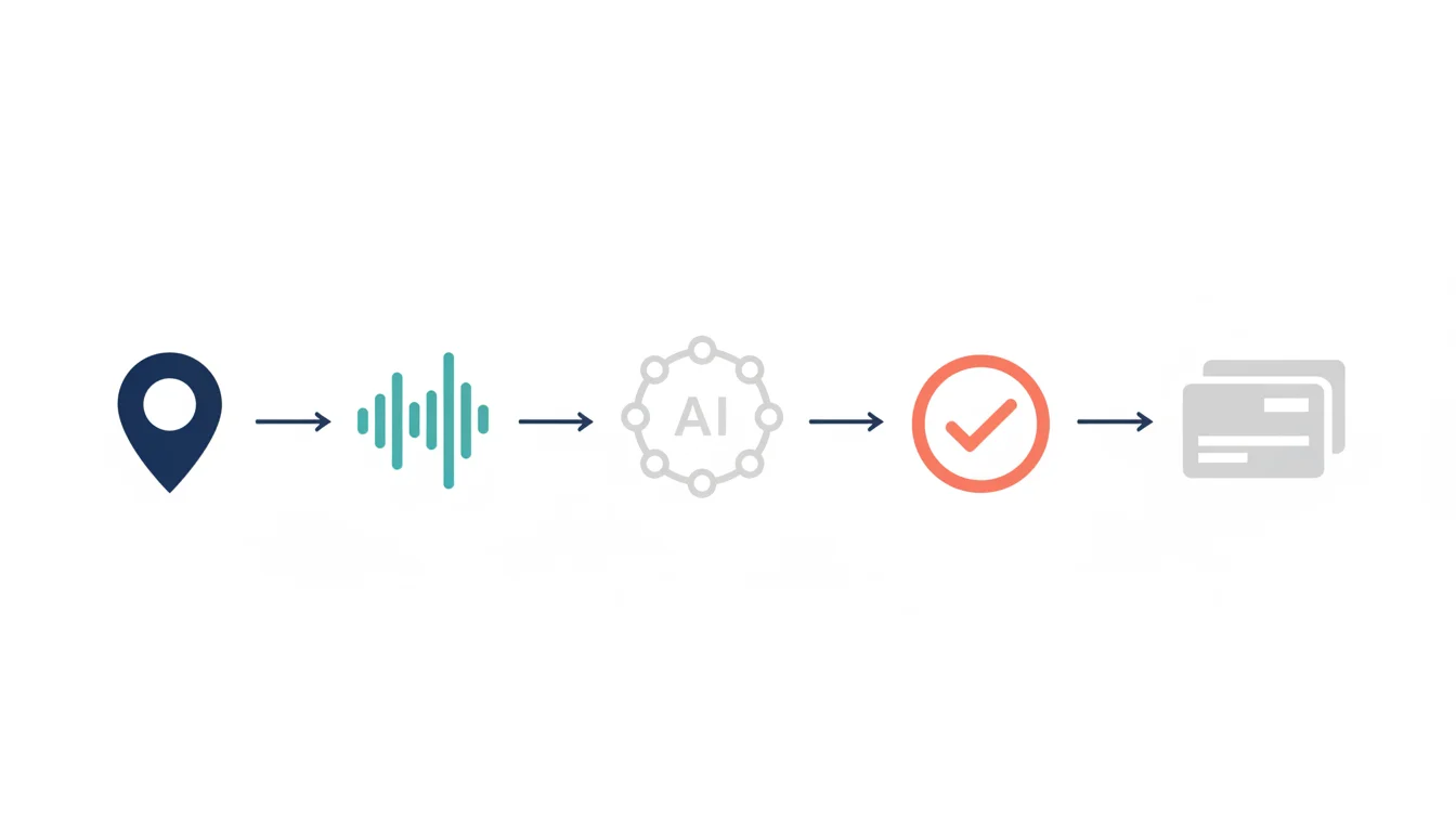 訪問営業の録音から文字起こし、AI議事録、日報、CRM/SFA反映までの流れを整理した図