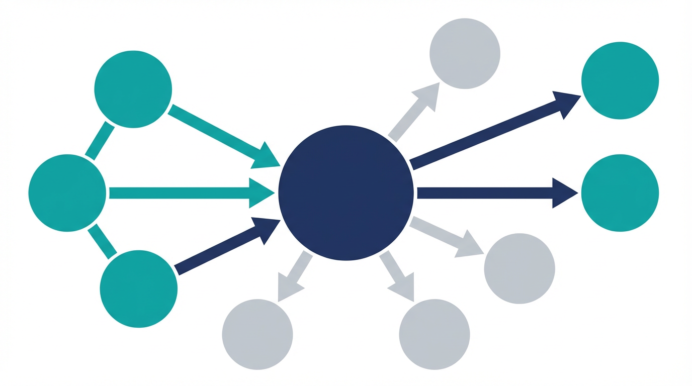 生成AIトラブルを、入力、処理、公開、顧客接点、自動実行の各レイヤーで整理した図