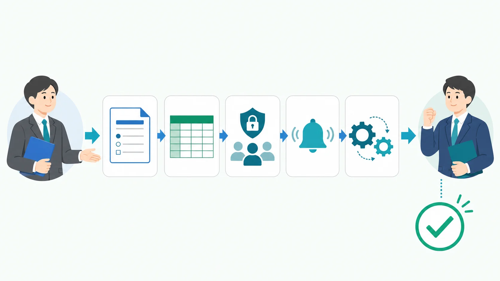 Googleフォーム本体、回答先シート、公開範囲、通知、Apps Scriptを後任へ引き継ぐ流れを示した図