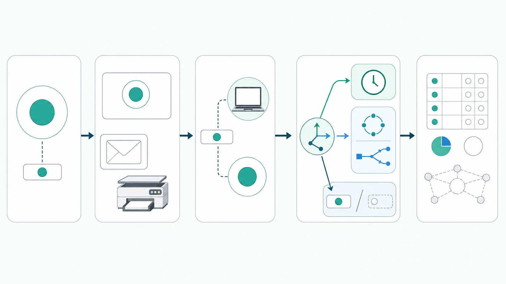 Google Workspaceのアプリパスワードを利用者・機器・用途へひも付け、継続、OAuth移行、SMTPリレー、失効を判断する流れ
