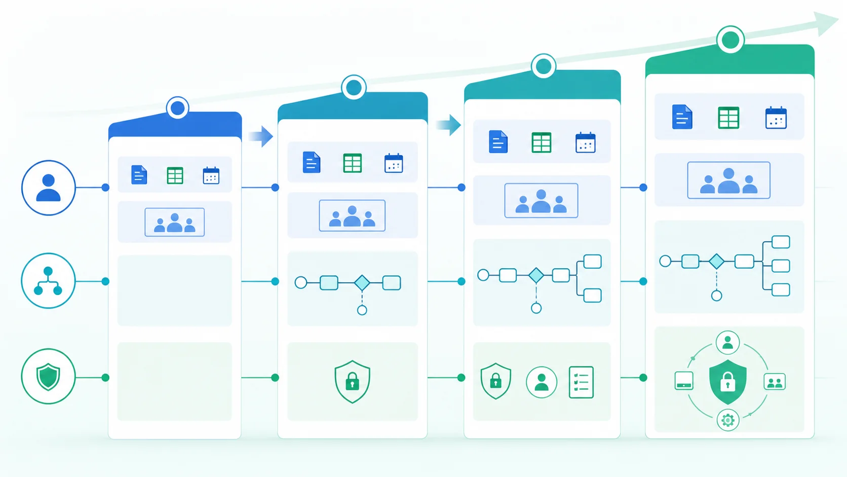 Google Workspaceのプラン選定を、基本機能、AI自動化、セキュリティ管理の3層で比較する図