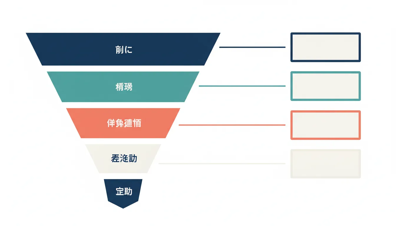 マーケティング組織のAI活用支援とは？記事制作、広告運用、レポート、承認フローの進め方を整理する の要点を整理した図
