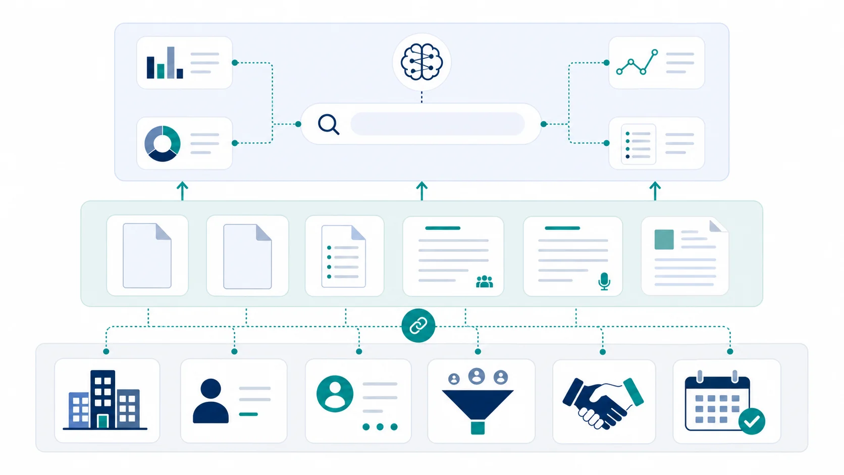 Salesforceを顧客データの正本、Notionを文書基盤、Notion AIを検索・分析の入口に分けた連携構成図