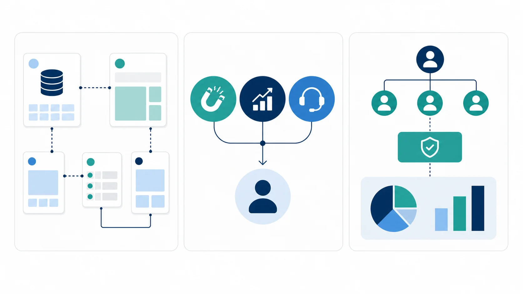 Notion CRM・HubSpot・Salesforceの特徴を柔軟性・部門統合・営業統制の3方向で示した比較図
