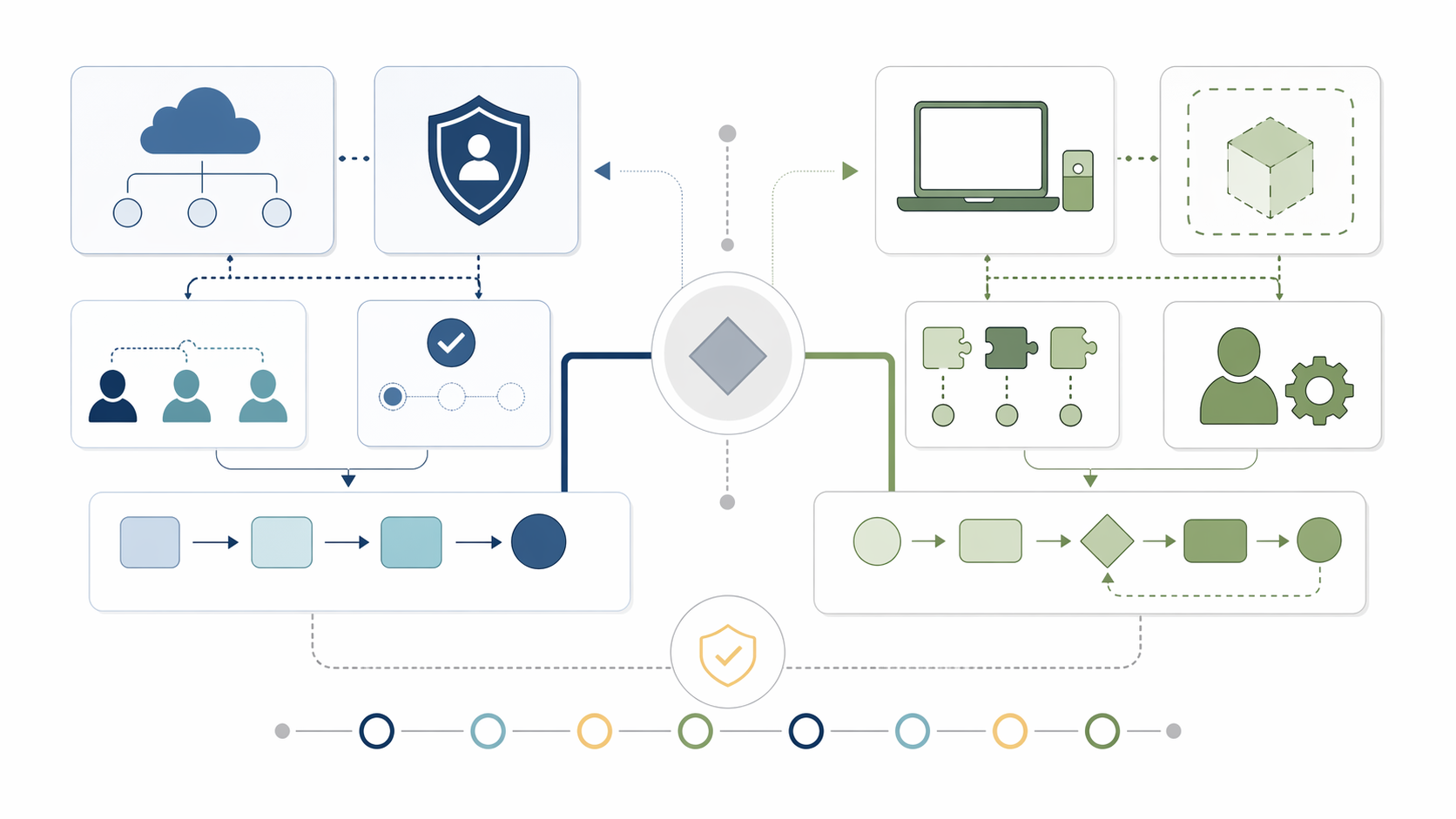 OpenAIのworkspace agentsとOpenClawの違いを、管理主体、実行環境、権限、運用責任で比較した図