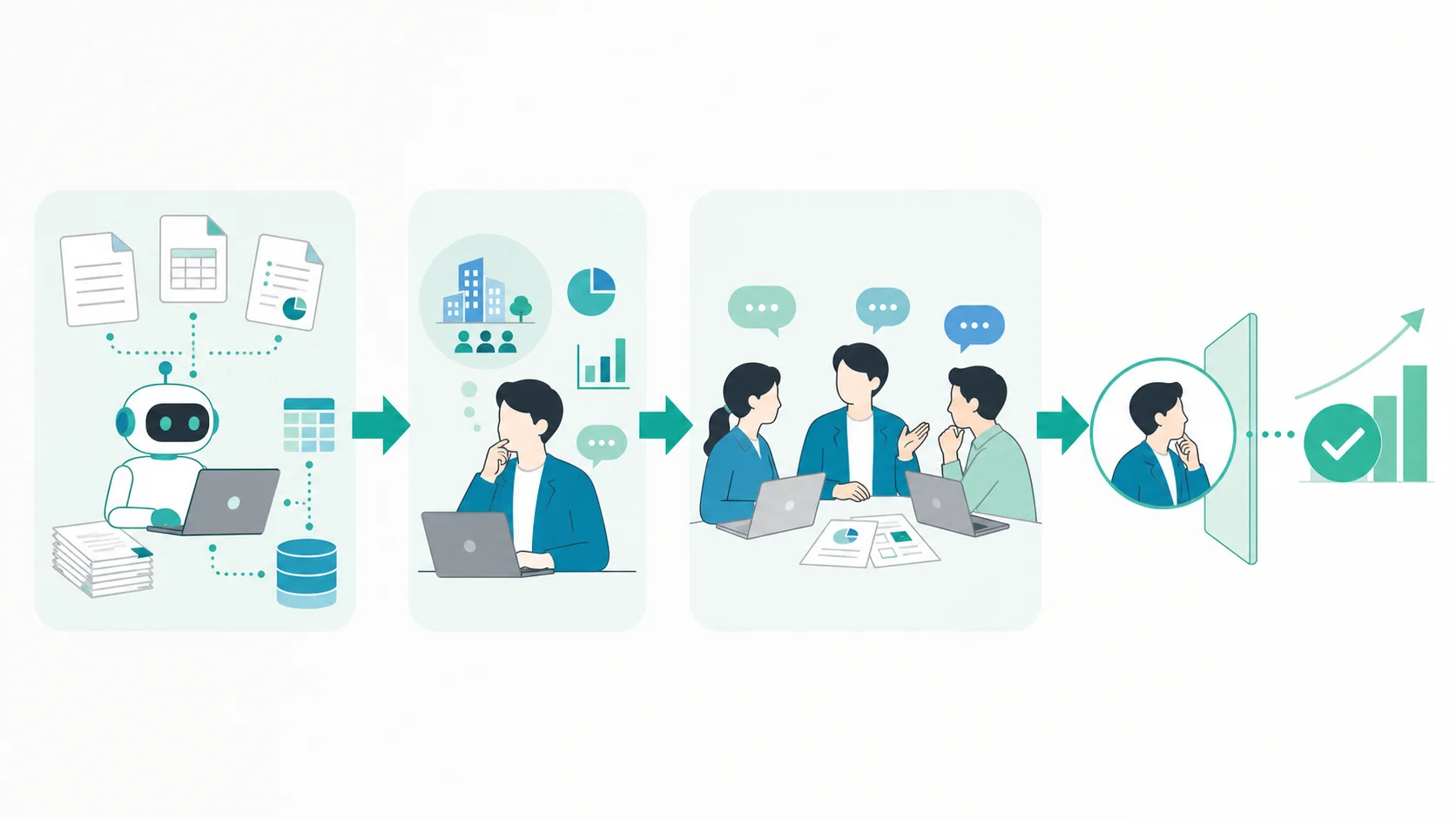 AIが定型作業を担い、人が文脈理解、関係者との協働、例外判断、意思決定を担う育成の流れを表した図