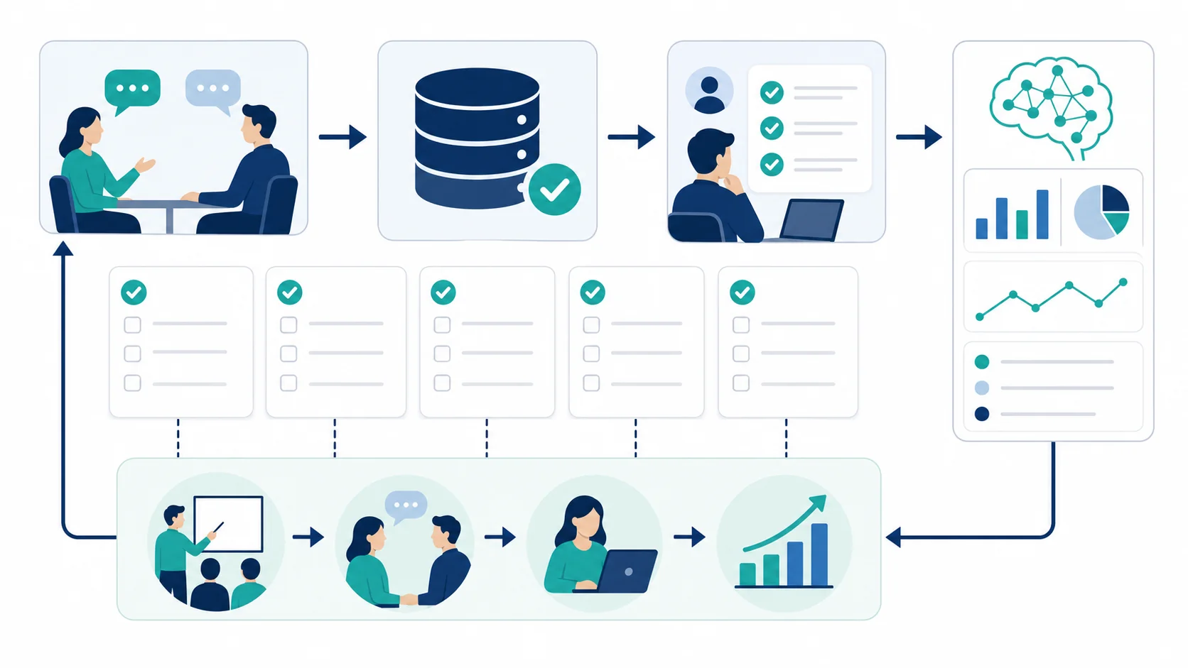 商談ログ、勝ち商談分析、CRM、育成、AI活用の10項目を点検する営業再現性チェックリストの図