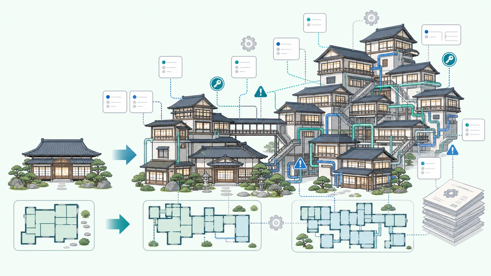 Salesforceに自動入力ツールを増築するほど、連携経路、管理対象、運用コストが増える構造を京都の旅館に例えた図