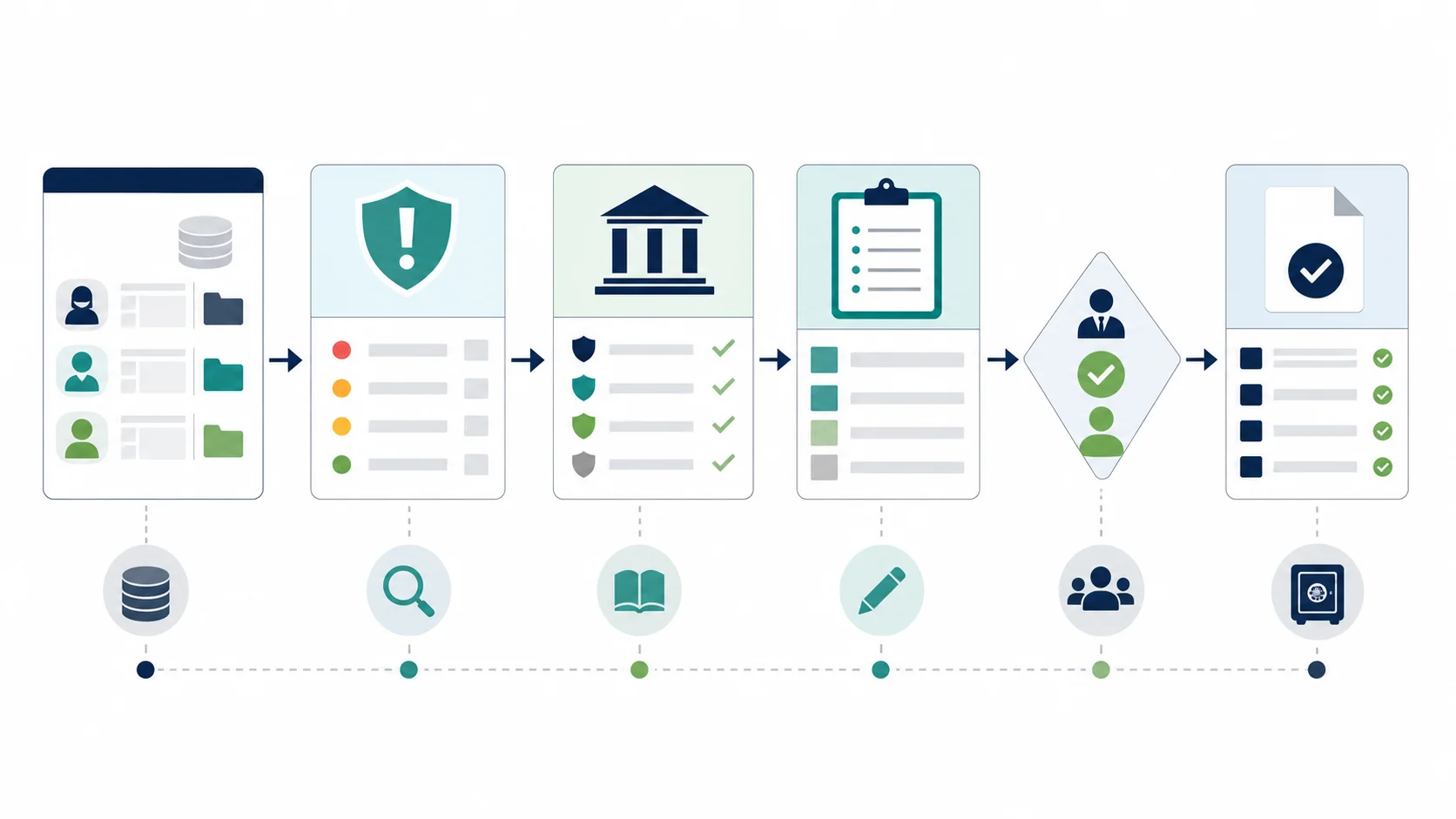 Salesforce Privacy CenterとAgentforceで、個人情報リスク検知、優先順位付け、是正案、承認、監査記録をつなぐ流れを整理した図