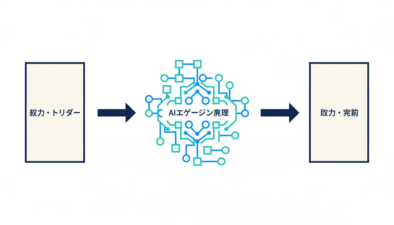 AIツール開発の民主化が招く「SLOPの量産」——Excelマクロ地獄の再来を防ぐ経営者の選択 の要点を整理した図