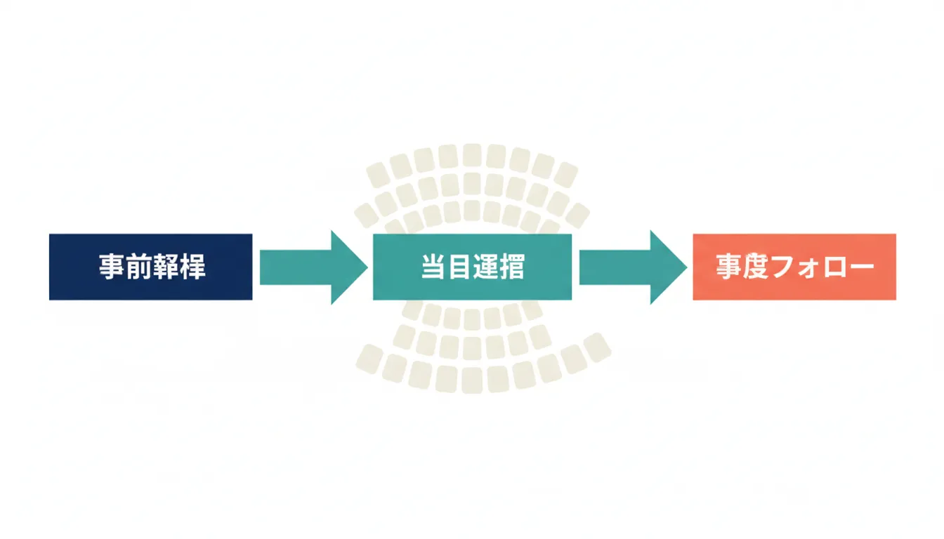 競合ひしめくBtoB展示会で抜きん出る！勝ち抜くための差別化戦略 の要点を整理した図