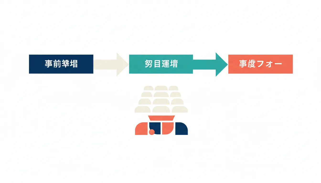 ウェビナー企画とは？テーマ設計、登壇構成、集客につながる進め方を整理する の要点を整理した図