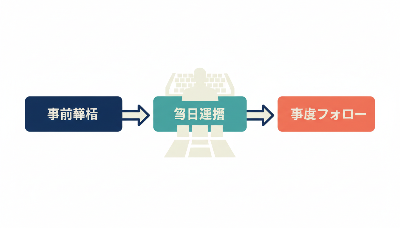 Zoomだけで十分？ウェビナーツール比較｜機能・費用感・MA/CRM連携で選ぶ の要点を整理した図