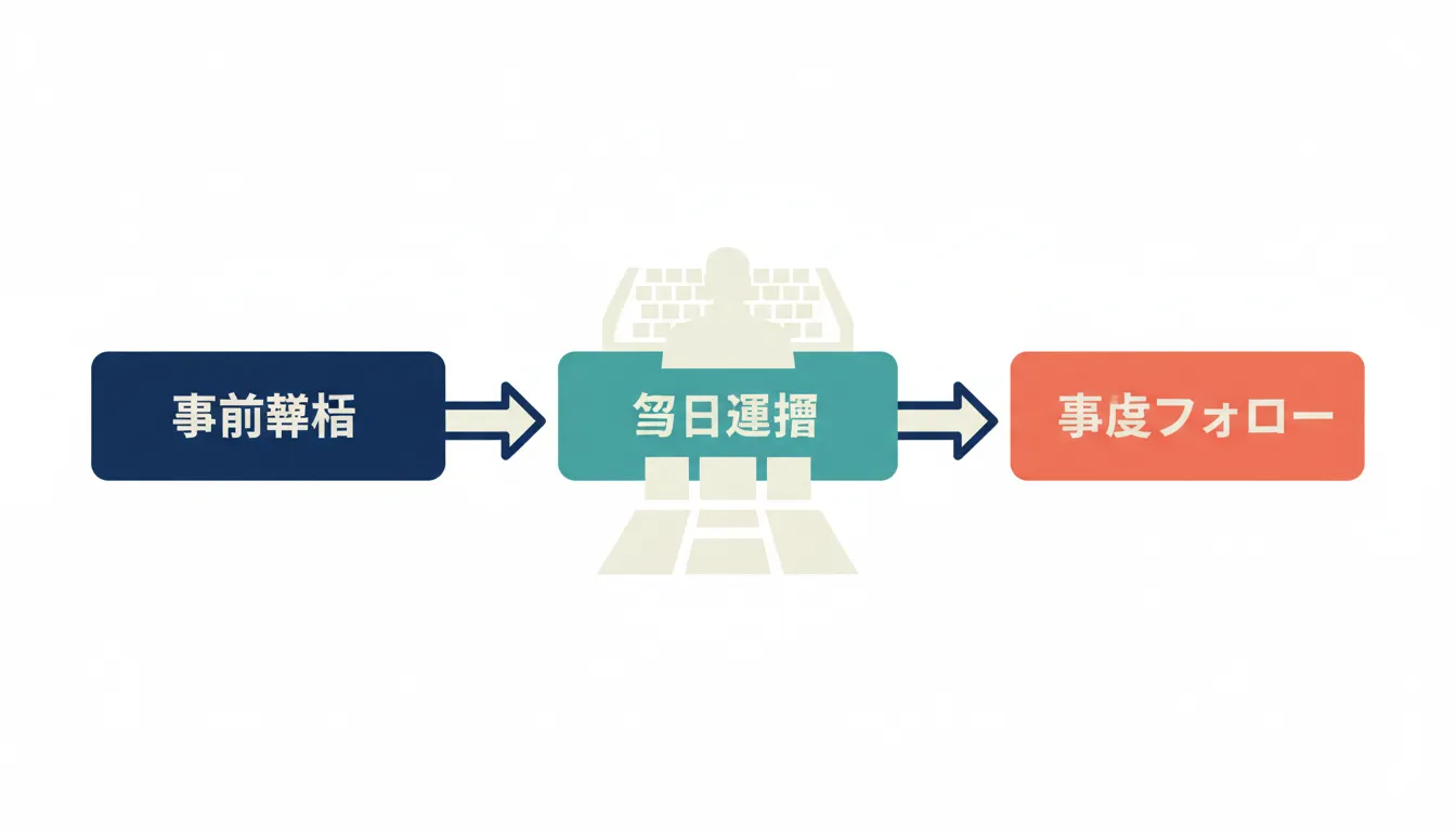Zoomだけで十分？ウェビナーツール比較｜機能・費用感・MA/CRM連携で選ぶ の要点を整理した図