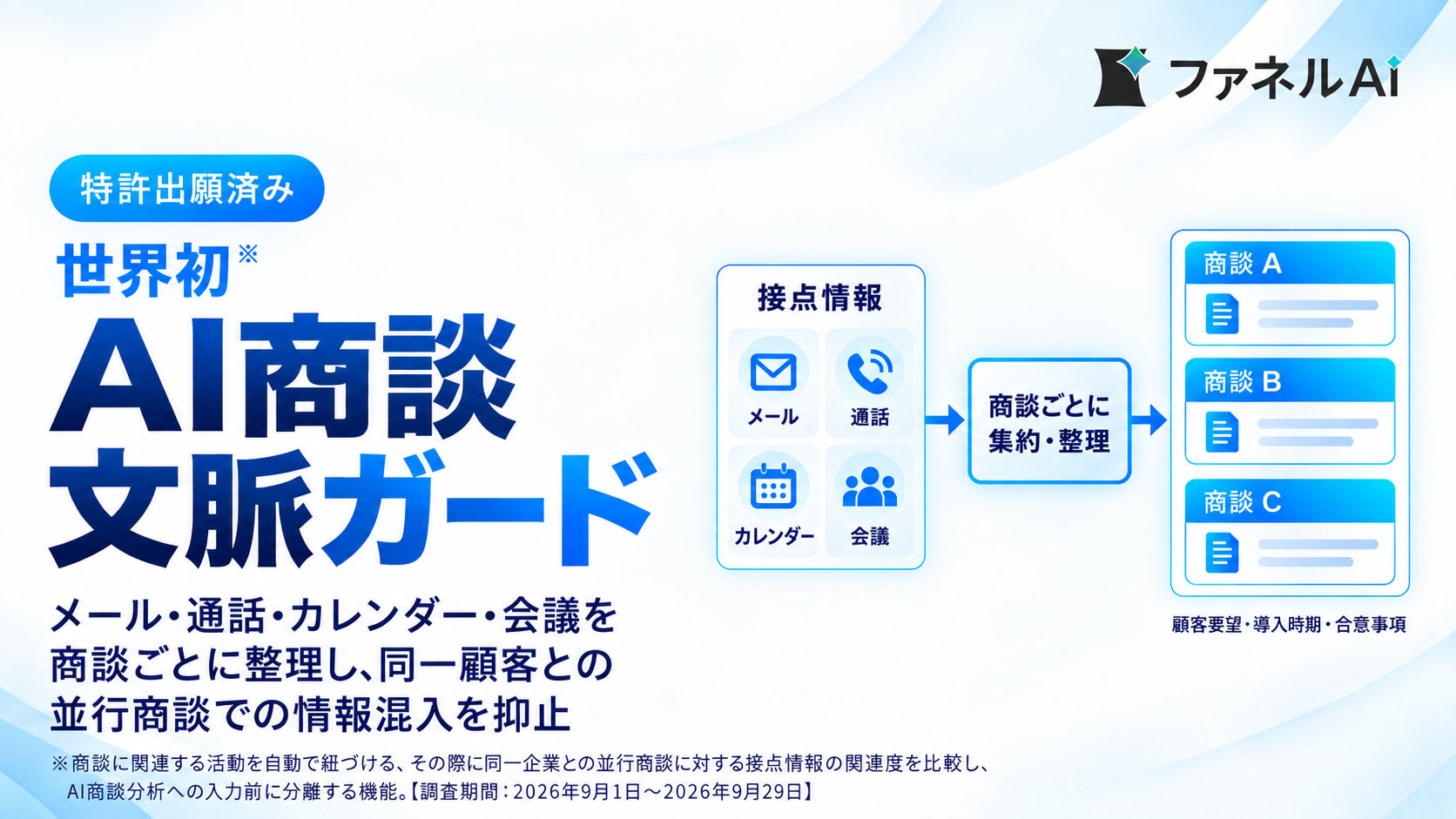 世界初※・特許出願済みのAI商談文脈ガード。メール・通話・カレンダー・会議を商談ごとに整理し、同一顧客との並行商談での情報混入を抑止