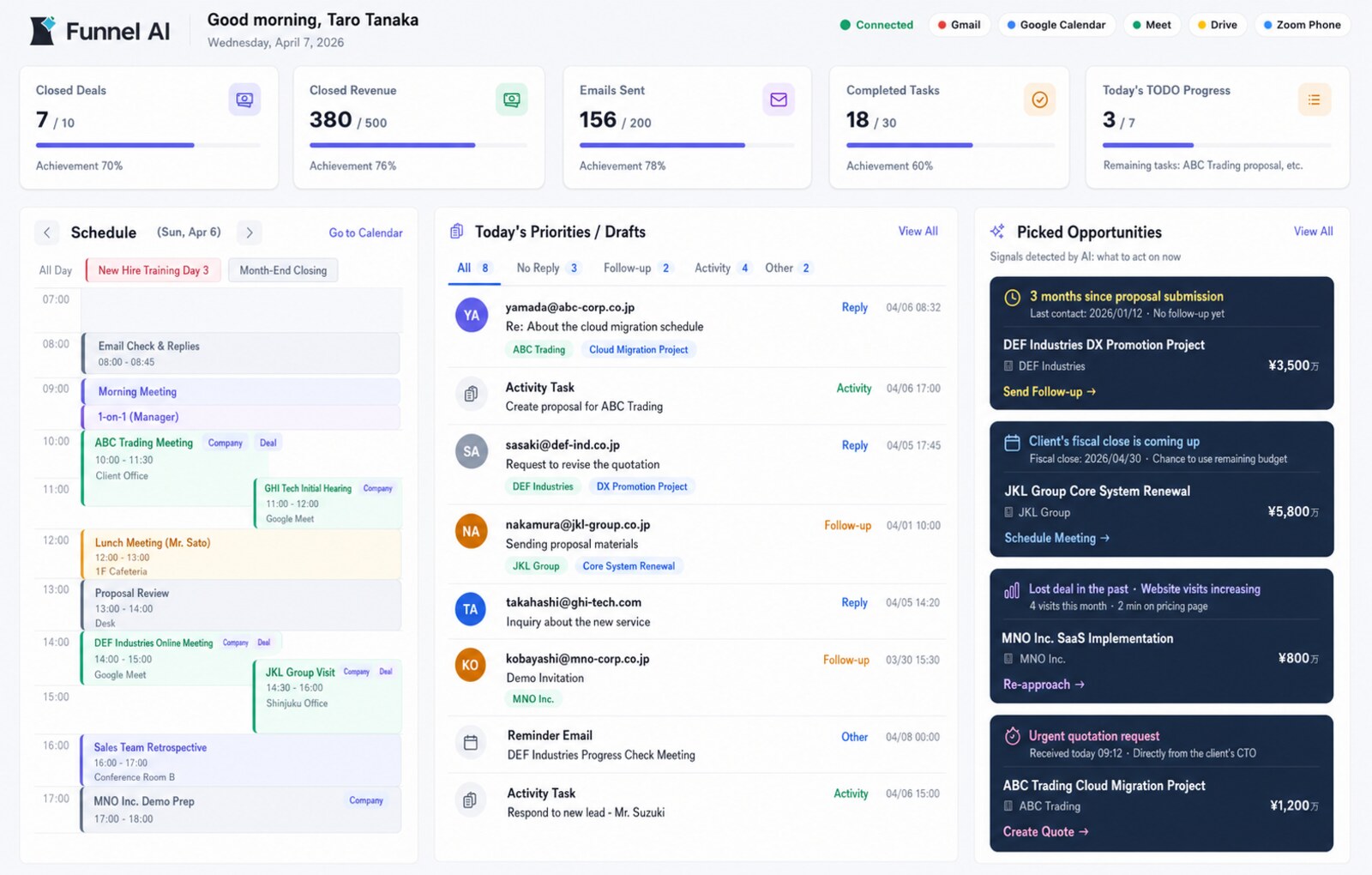 Funnel Ai sales dashboard with schedule, today's priorities, and picked opportunities — your day-to-day at a glance.