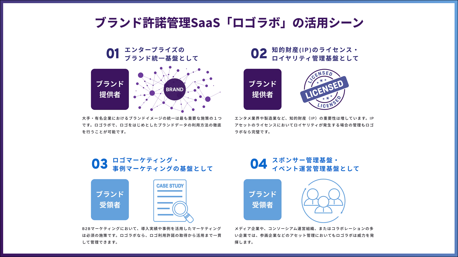 国内初※1 ブランド許諾管理SaaS「ファネルAi」、知的財産・ブランド保護に必須の監修フロー機能を実装 〜タスク管理と許諾状況・レビュー状況の明確化〜 の図版