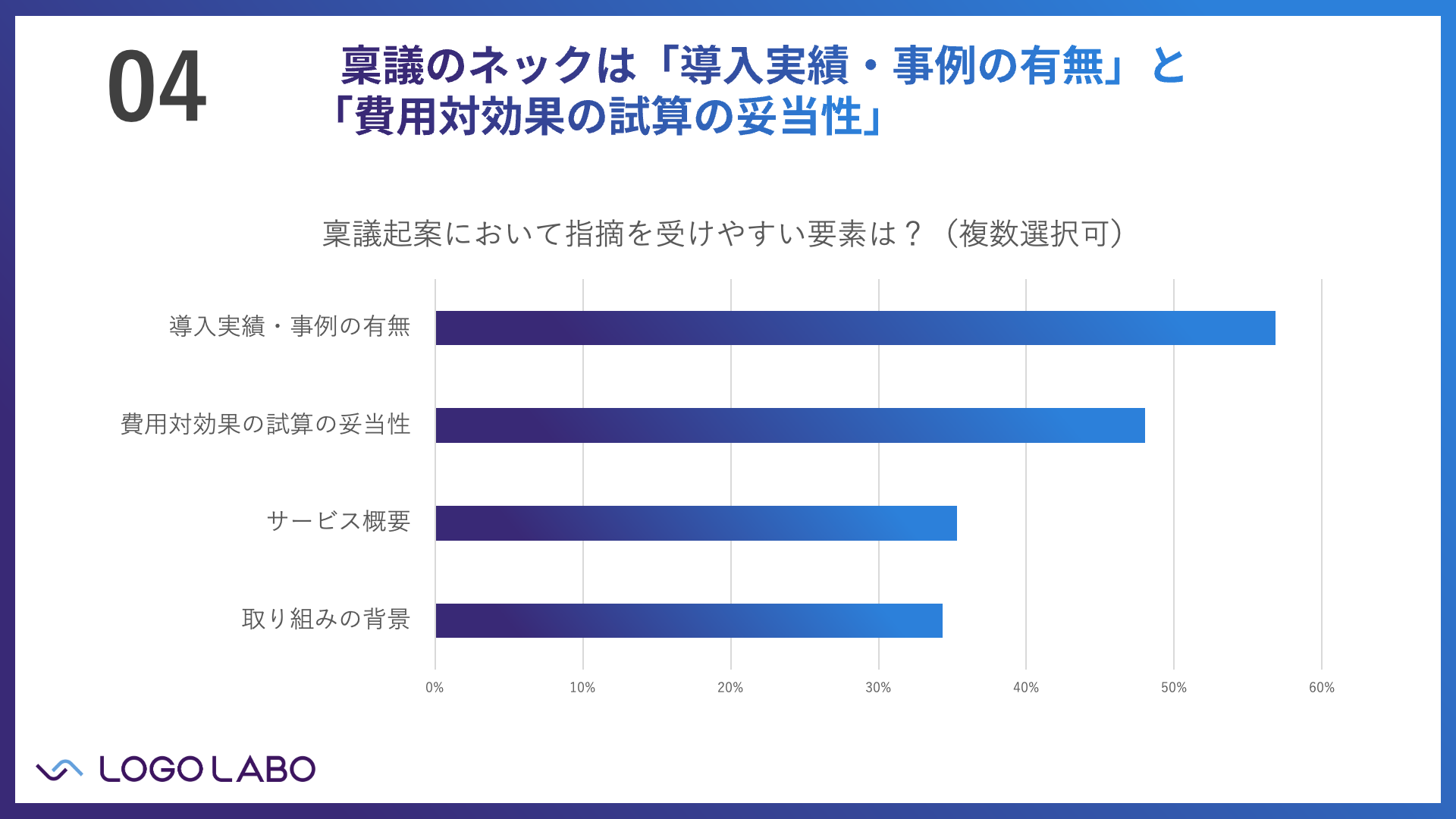 【B2B取引の実態調査】フェーズごとに顧客が求める情報は異なるが、実績・事例は一貫して65%以上が重要視。しかし不正確な情報で信頼を損なっているケースも（ロゴラボリサーチ） の図版