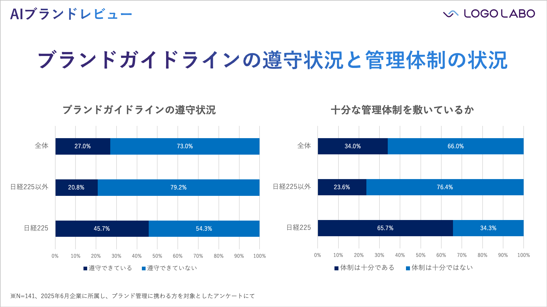 ロゴラボ、広報/IRのレビュー業務を自動化する「AIブランドレビュー」を正式ローンチ の図版
