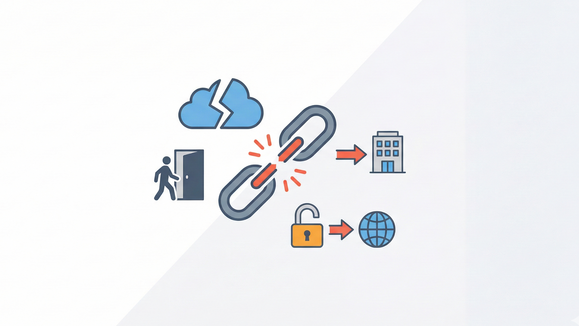 共有リンク運用の落とし穴｜退職・異動・外部共有で崩壊する前に知っておくべきこと