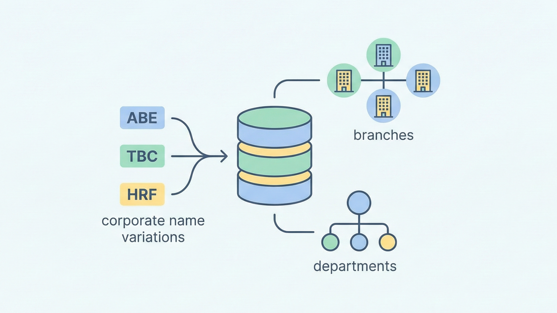 “活動ログ”を残す最小実装：メール・予定・メモを1本に統合する設計と運用