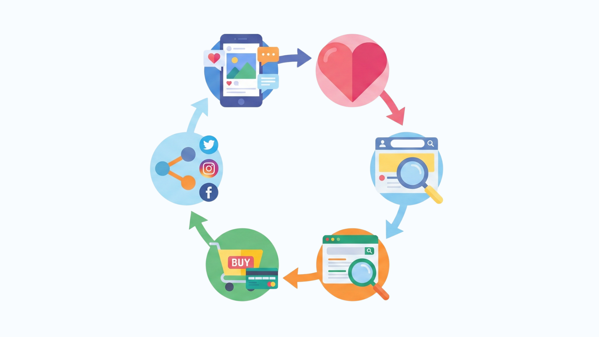 ULSSAS（ウルサス）とは？広告が届かない時代に消費者を動かす新しい購買モデルの全貌