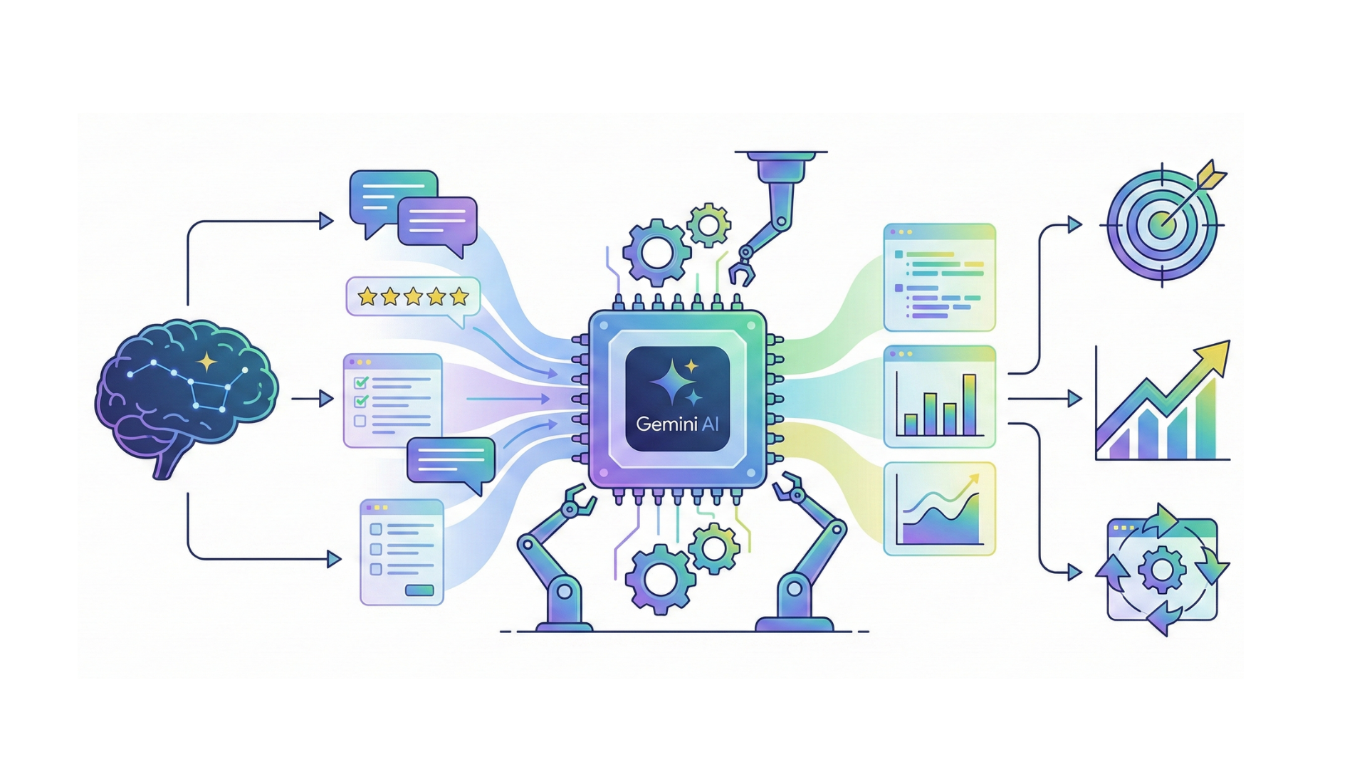 マーケティングで活用できるGemini AI関数｜レビュー・アンケート分析を自動化する実務テクニック