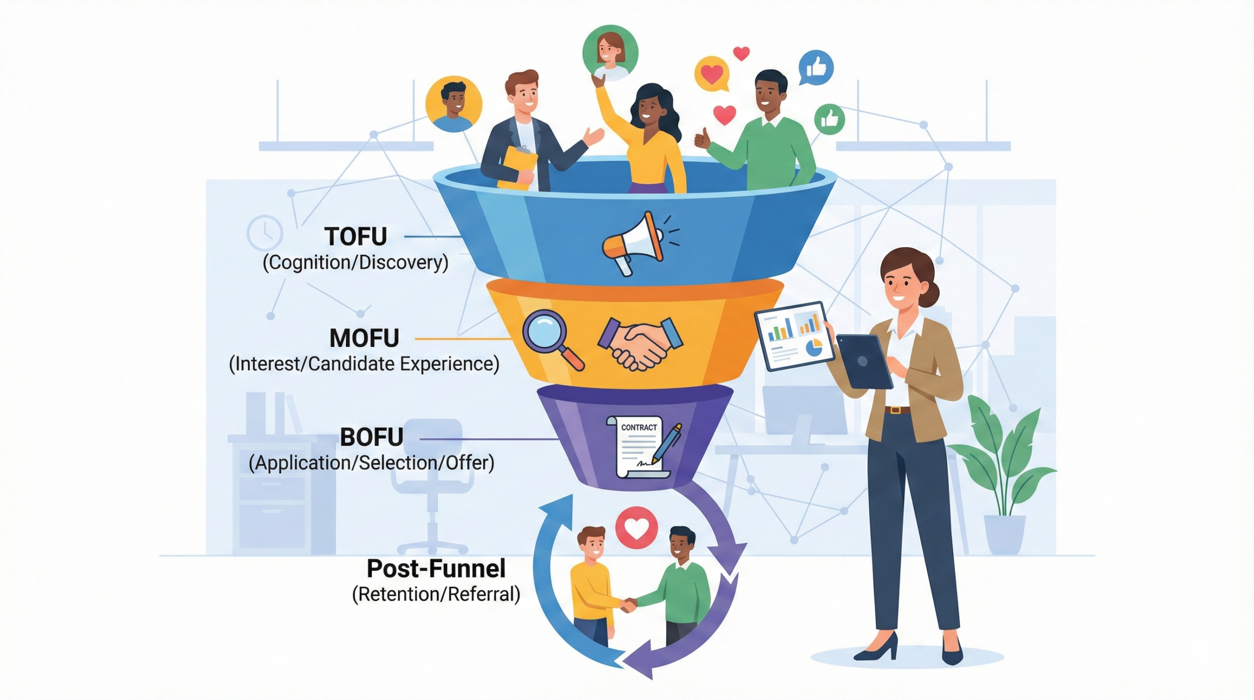 採用ファネルとは？求職者を「ファン」に変え、選ばれる企業になるための採用マーケティング実践論